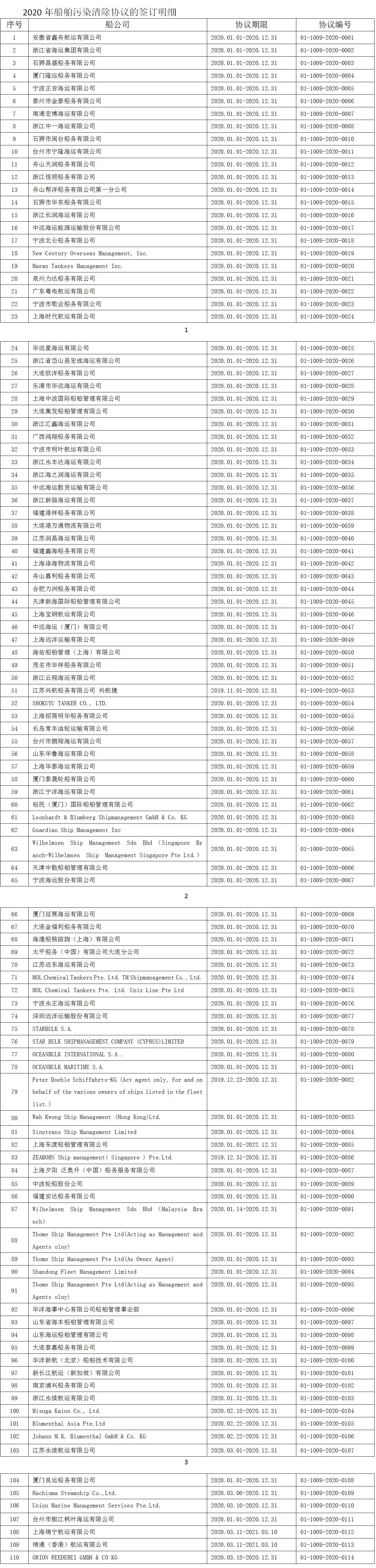 1602746739124295.jpg 公示1 2020船舶污染物清除常年協(xié)議表.jpg