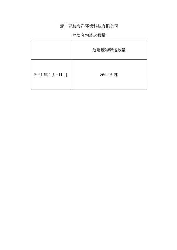 2021營口泰航危險廢物轉運數量.jpg
